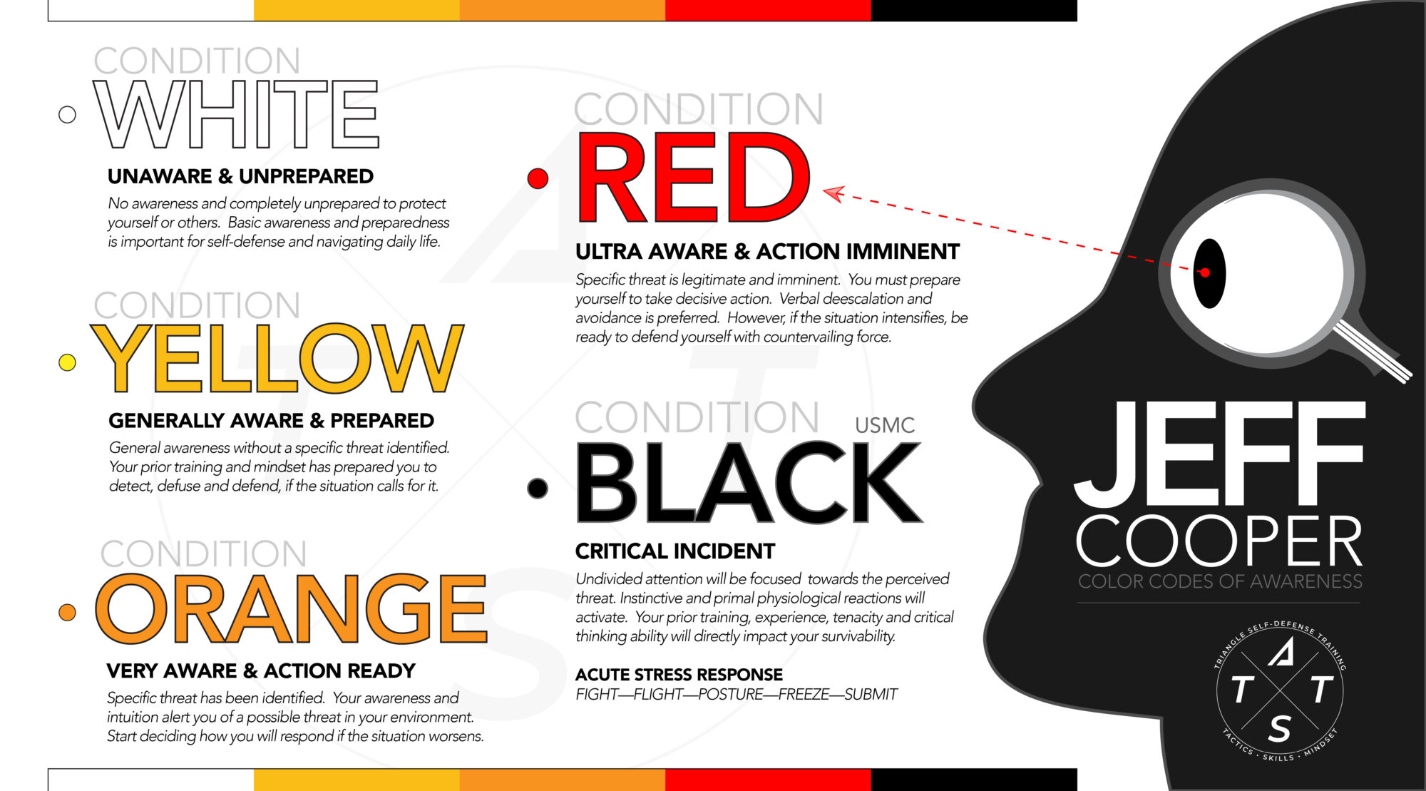 Face observing the 5 color codes of self defense awareness system.